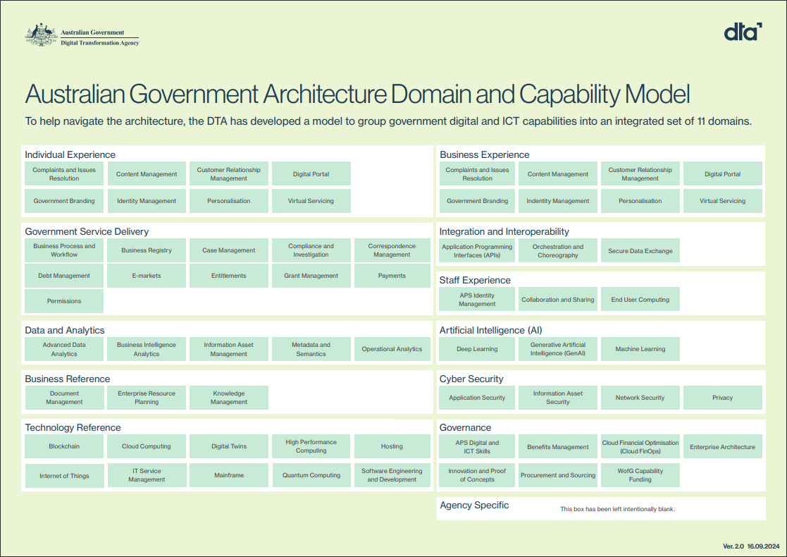 Visual of the Domain and Capability Model